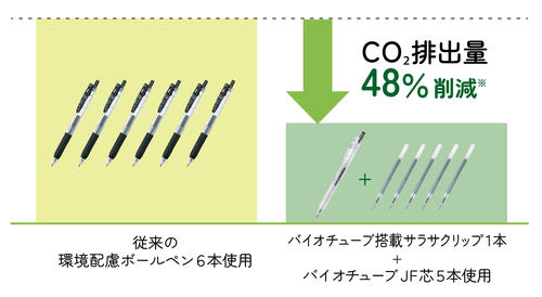 サラサCRバイオマスCO2削減図.jpg